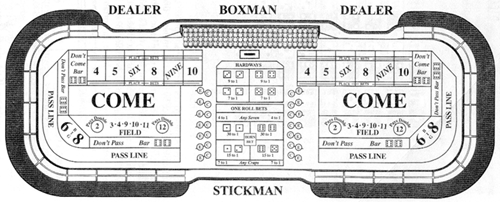 Craps Payout Chart Printable